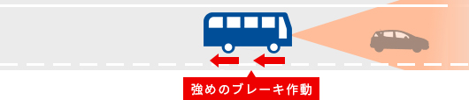 3.報知器音+強いブレーキ（追突の危険性が高い場合